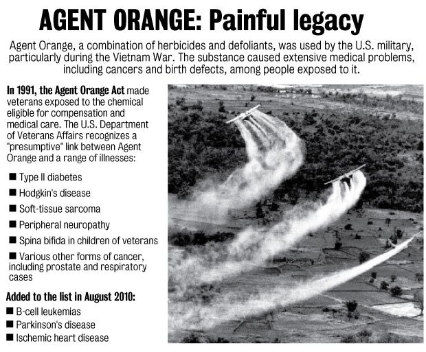 Agent Orange Vietnam Veterans Vabenefitawareness
